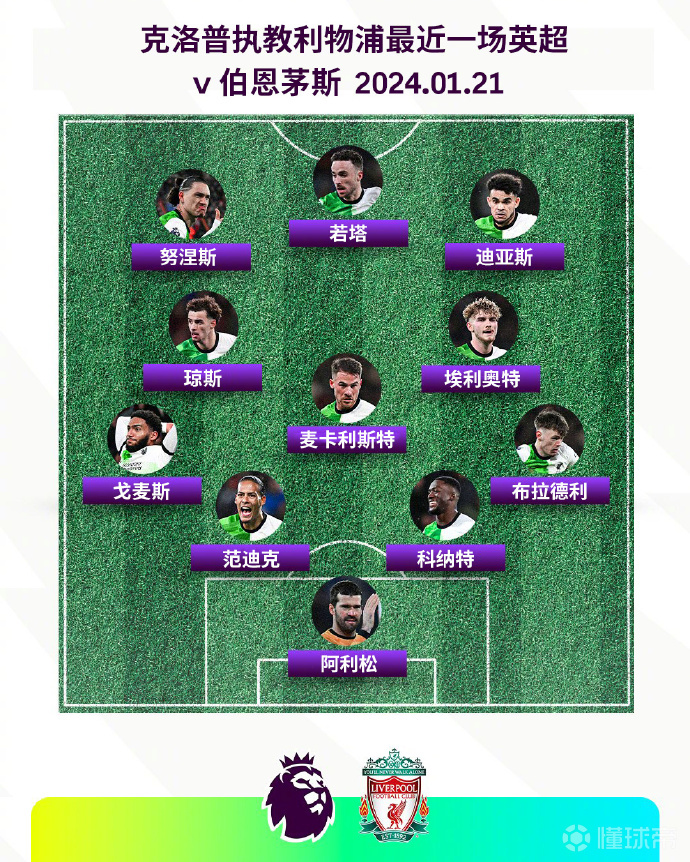 克洛普执教效果显著，利物浦连胜稳居榜首的简单介绍