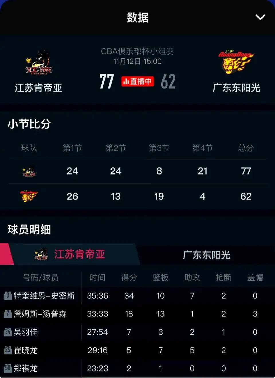 开云下载-江苏队遭遇江西队逆转，遗憾告负的简单介绍