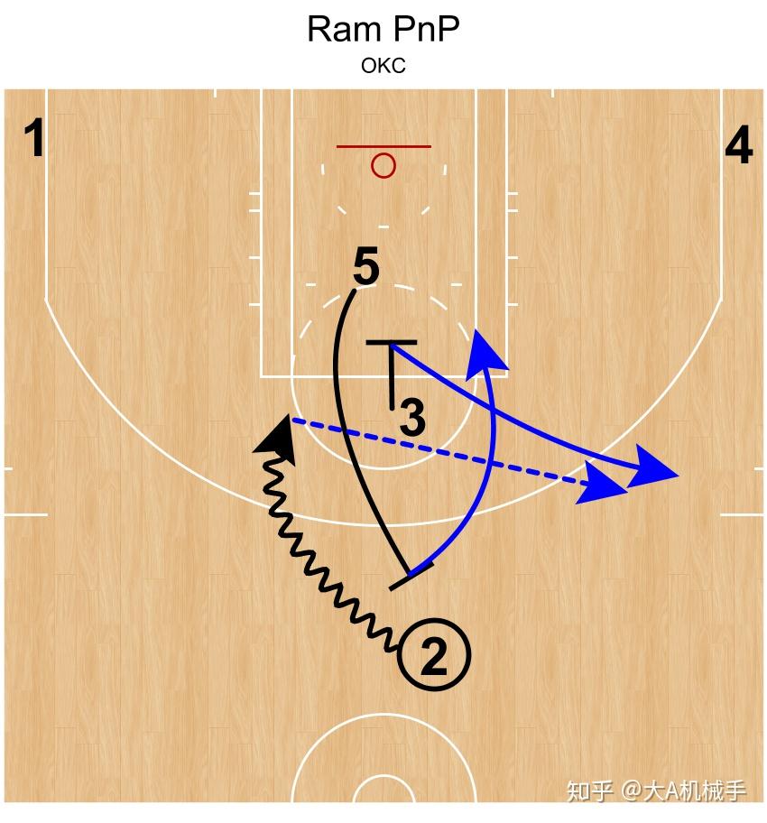 包含半场休息后球队调整战术取得更好成绩的词条
