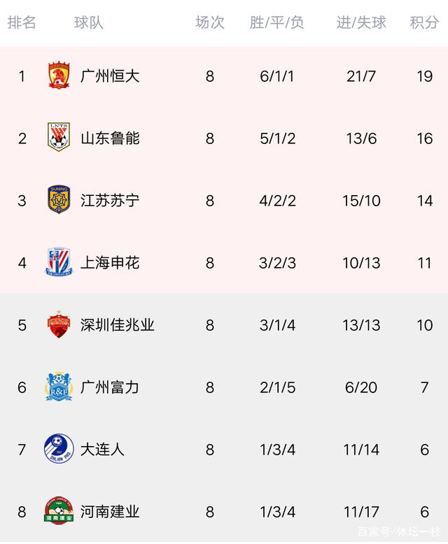 包含鲁能主场大胜,稳固积分榜前列位置的词条 包含鲁能主场大胜,稳固积分榜前列位置的词条