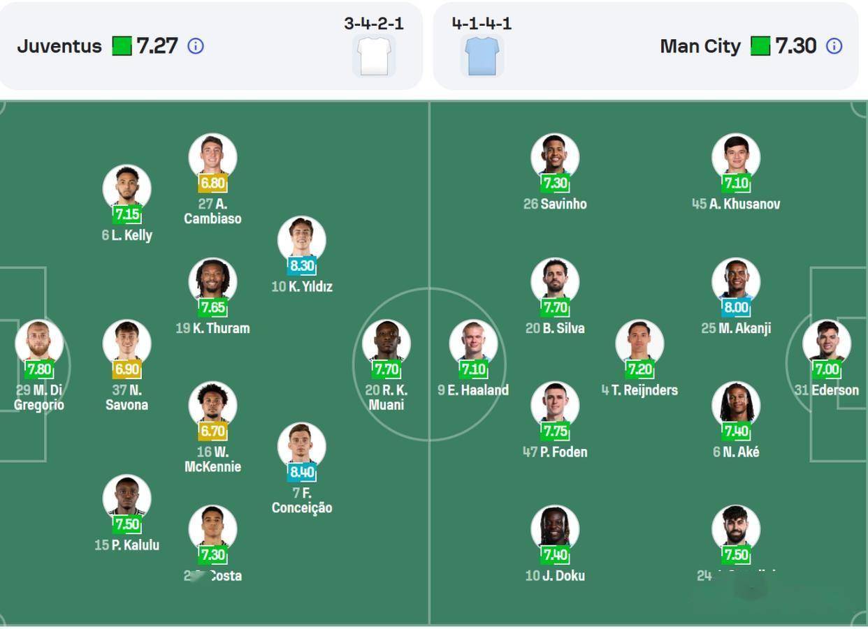 开云体育中国-曼城对阵尤文，欧冠强强对话精彩呈现