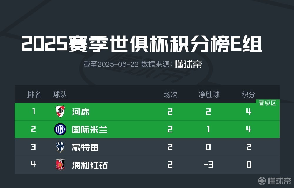 开云体育平台APP-利物浦轻取对手，小组头名岌岌可危的简单介绍