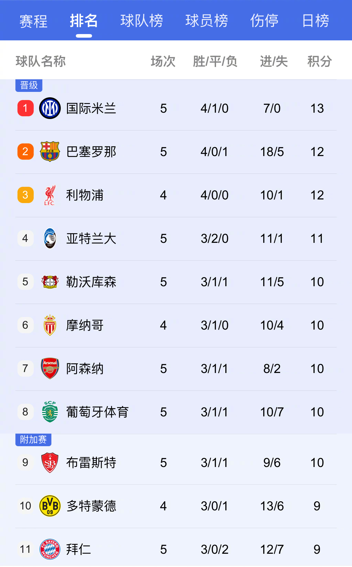 开云体育官方网站-今日焦点：巴萨淘汰，积分榜更新的简单介绍