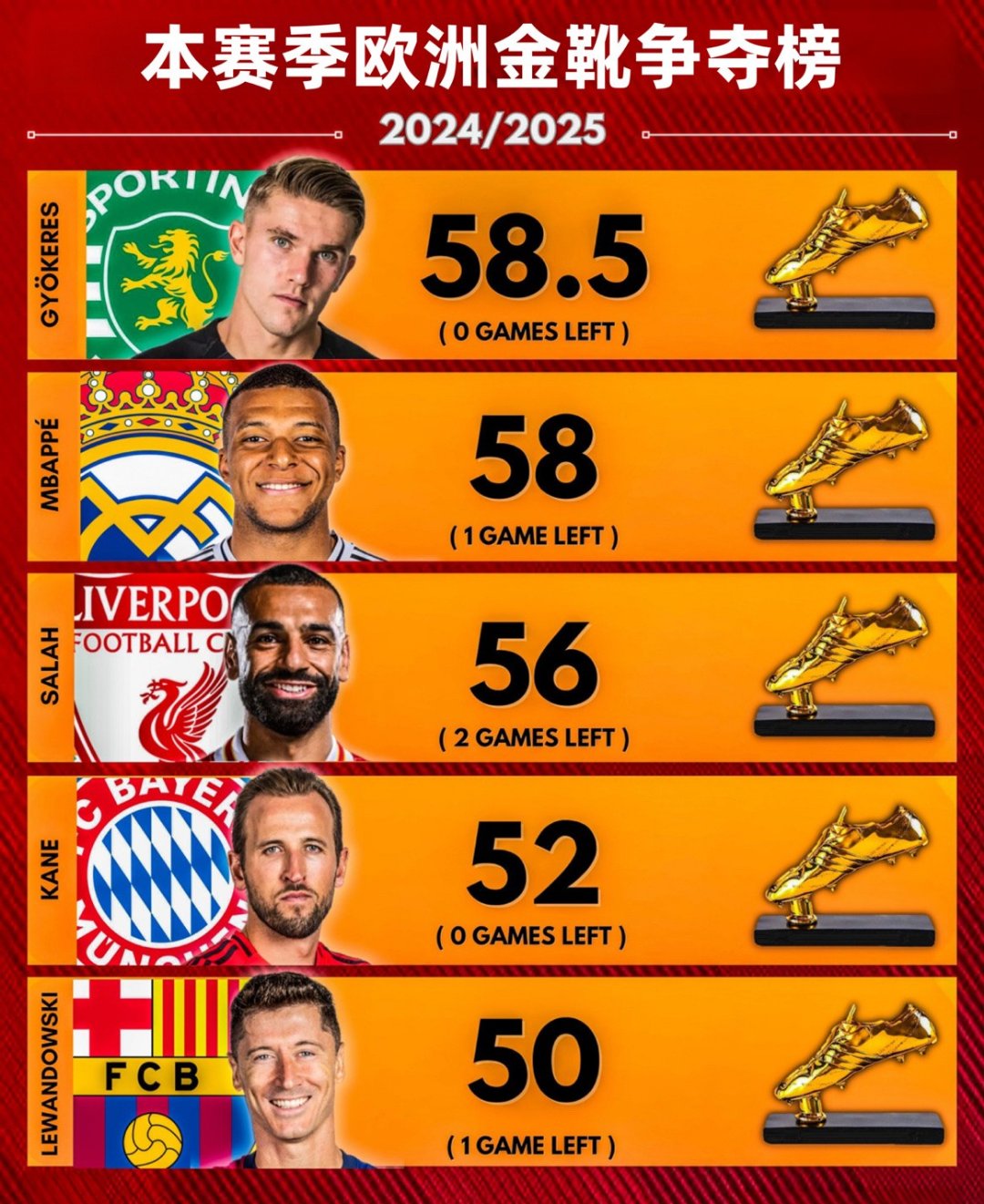 关于多特蒙德力克巴萨，姆巴佩逆转建功德甲的信息