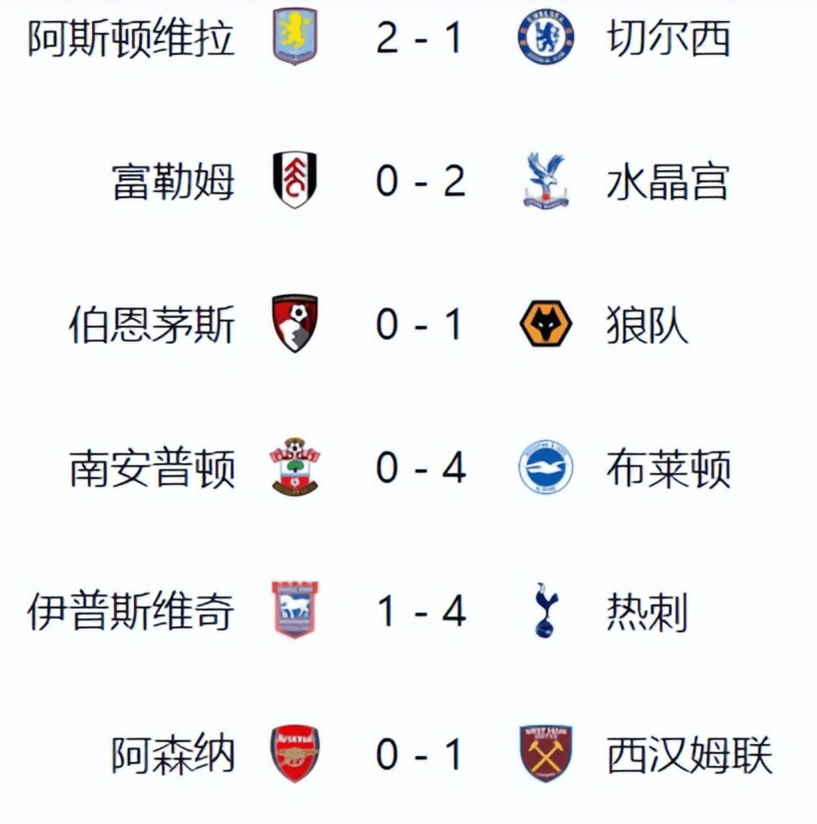 曼联3-2逆转赢得切尔西，英超豪门领跑积分榜