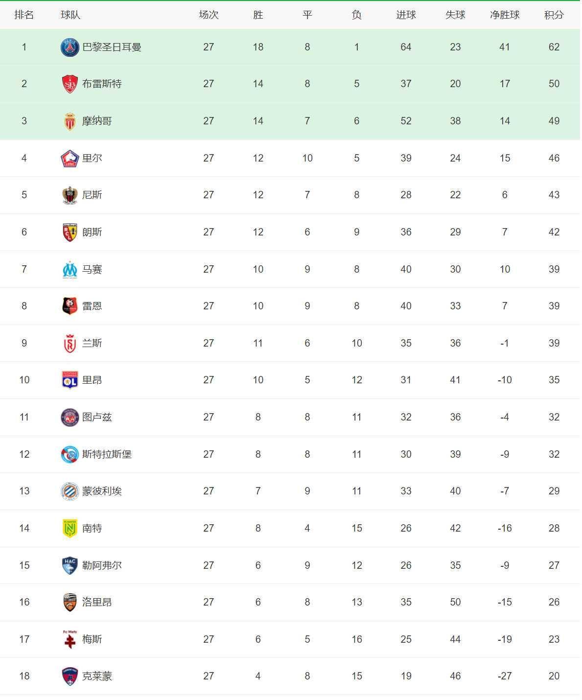 开云体育app-利物浦客场大胜，领跑积分榜